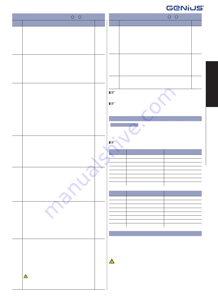 FAAC GENIUS Sprint 382 Manual Download Page 9