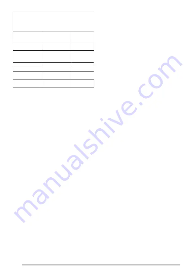 Faber GALILEO STRIPES F830 User Manual Download Page 136