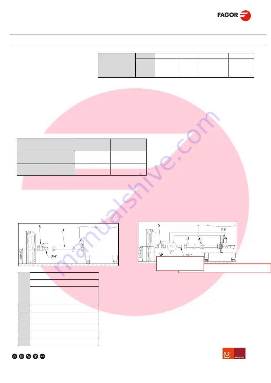 Fagor CO-500 Service Manual Download Page 18