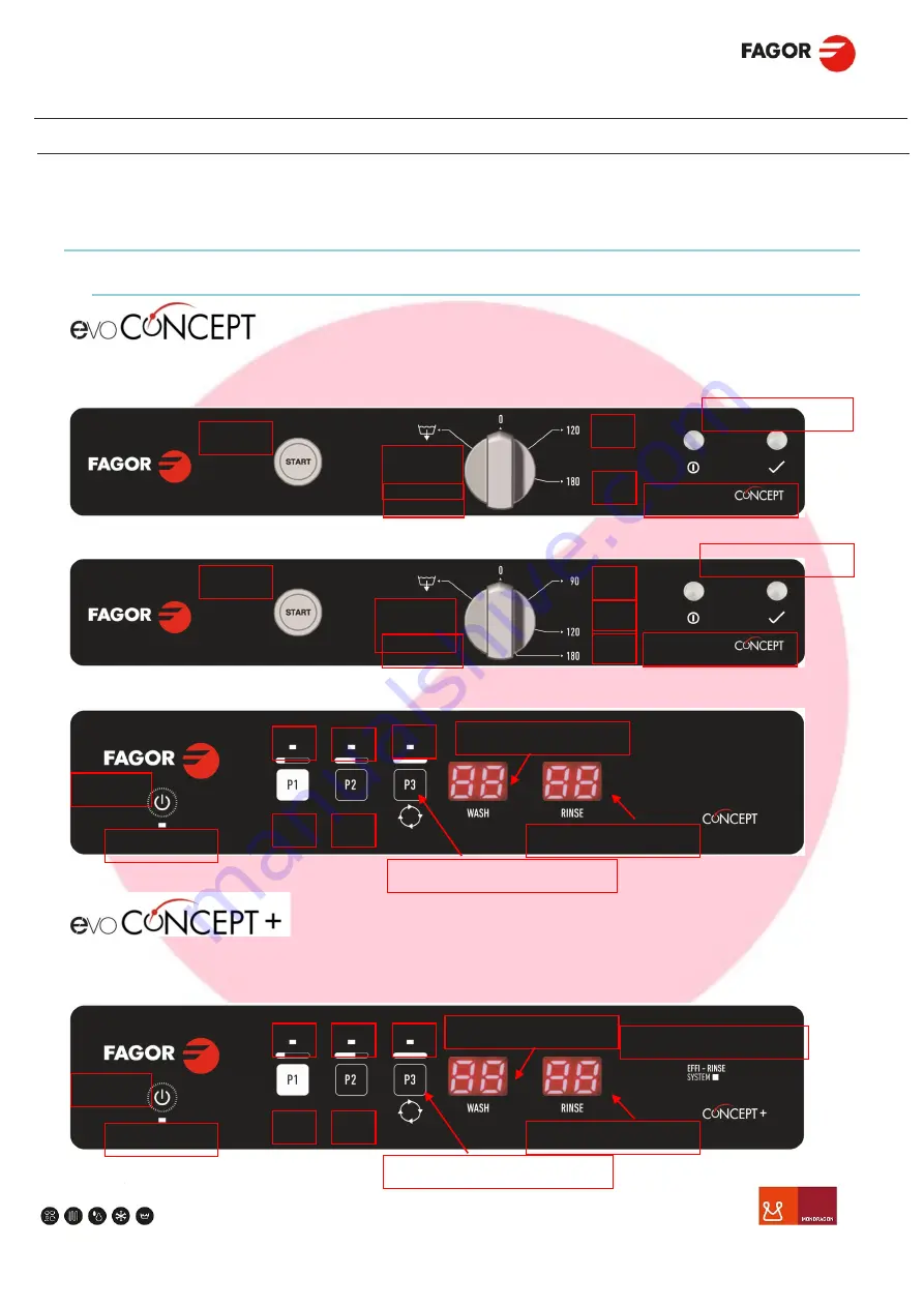 Fagor CO-500 Service Manual Download Page 26