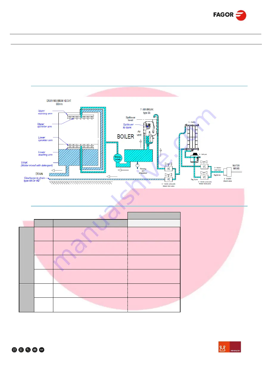 Fagor CO-500 Service Manual Download Page 49