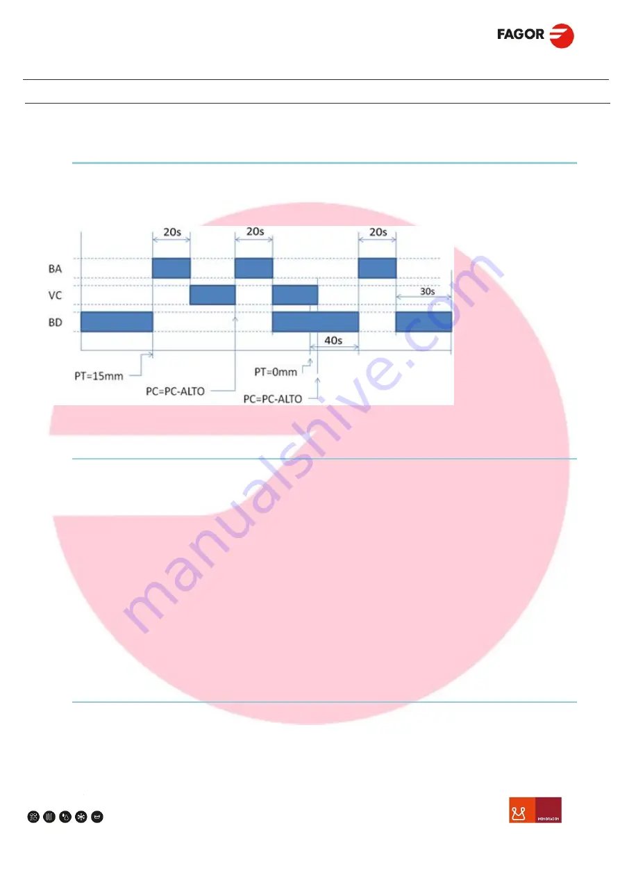 Fagor CO-500 Service Manual Download Page 56