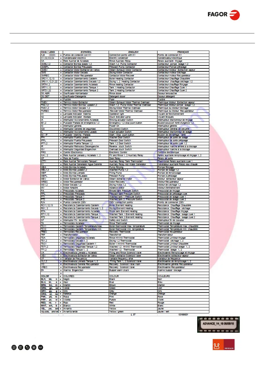 Fagor CO-500 Service Manual Download Page 86