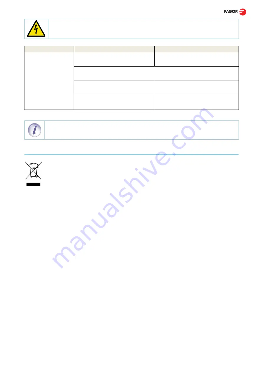 Fagor M-E915 BM Installation, Usage And Maintenance Instructions Download Page 22