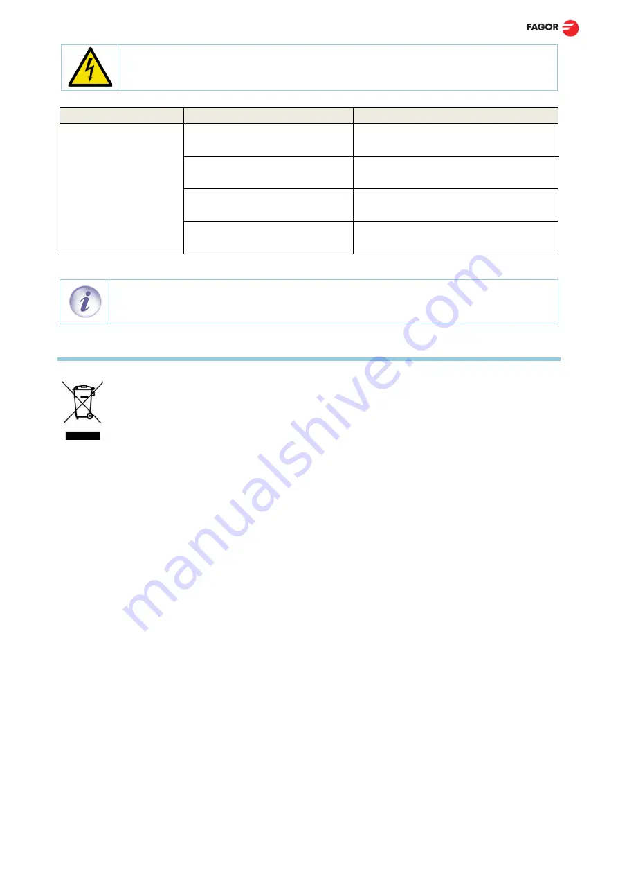 Fagor M-E915 BM Installation, Usage And Maintenance Instructions Download Page 49