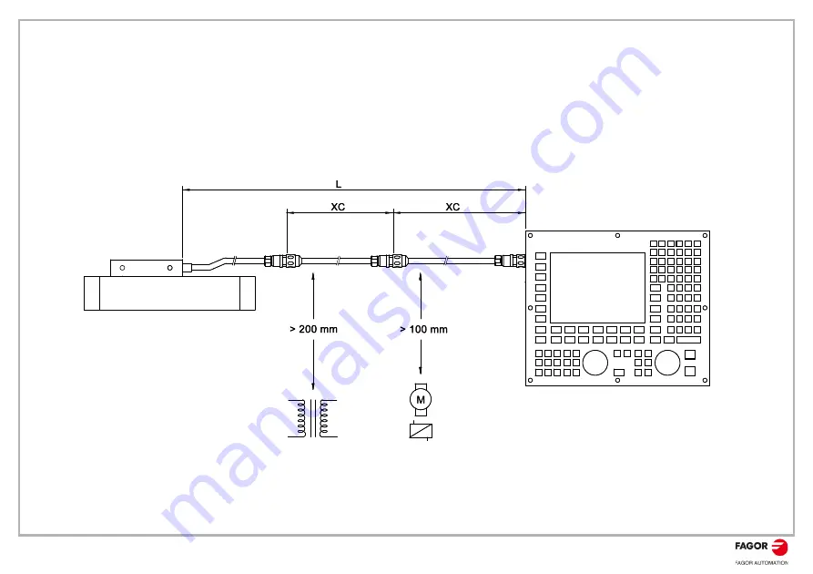 Fagor S3B Installation Manual Download Page 13