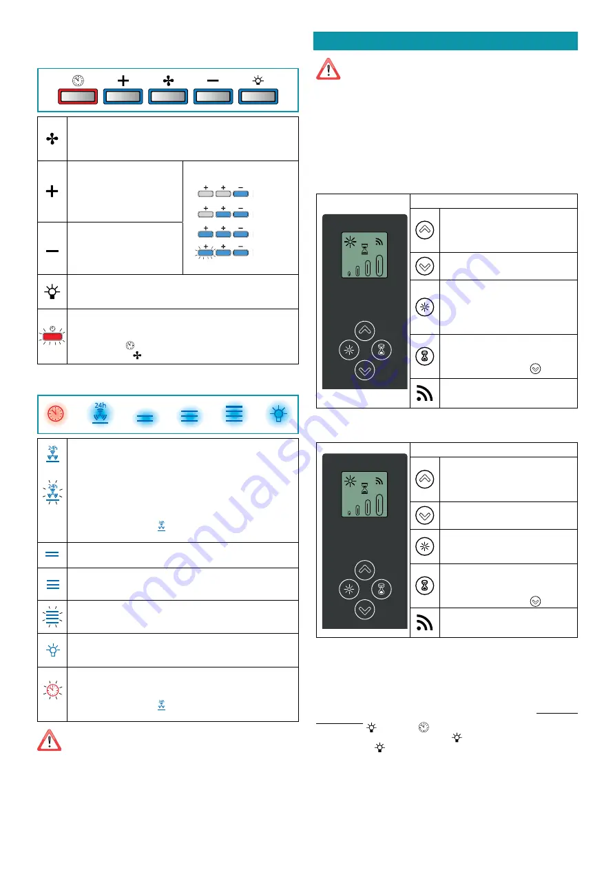 FALMEC Design Gruppo Incasso Plus Instruction Booklet Download Page 23