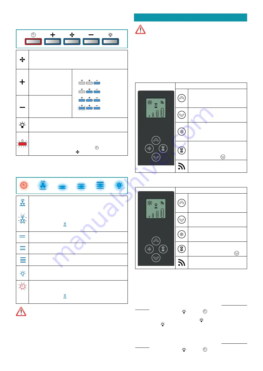 FALMEC Design Gruppo Incasso Plus Instruction Booklet Download Page 67