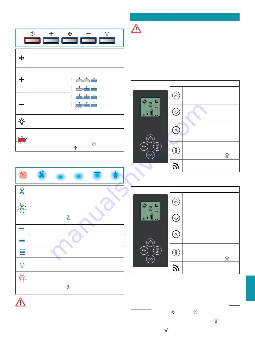 FALMEC Design Gruppo Incasso Plus Instruction Booklet Download Page 72