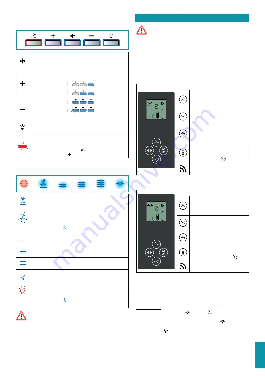 FALMEC Design Gruppo Incasso Plus Instruction Booklet Download Page 82