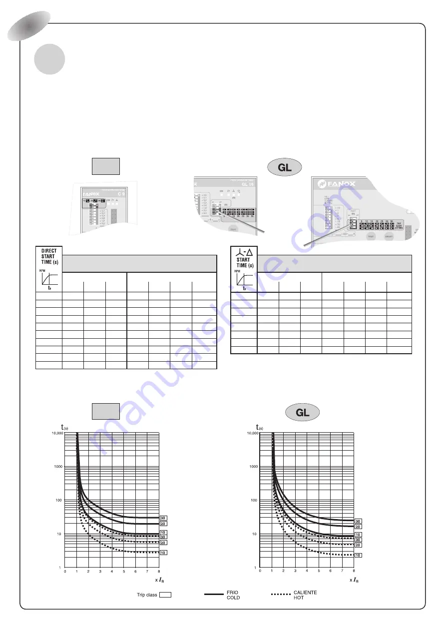 FANOX C Series Manual Download Page 3