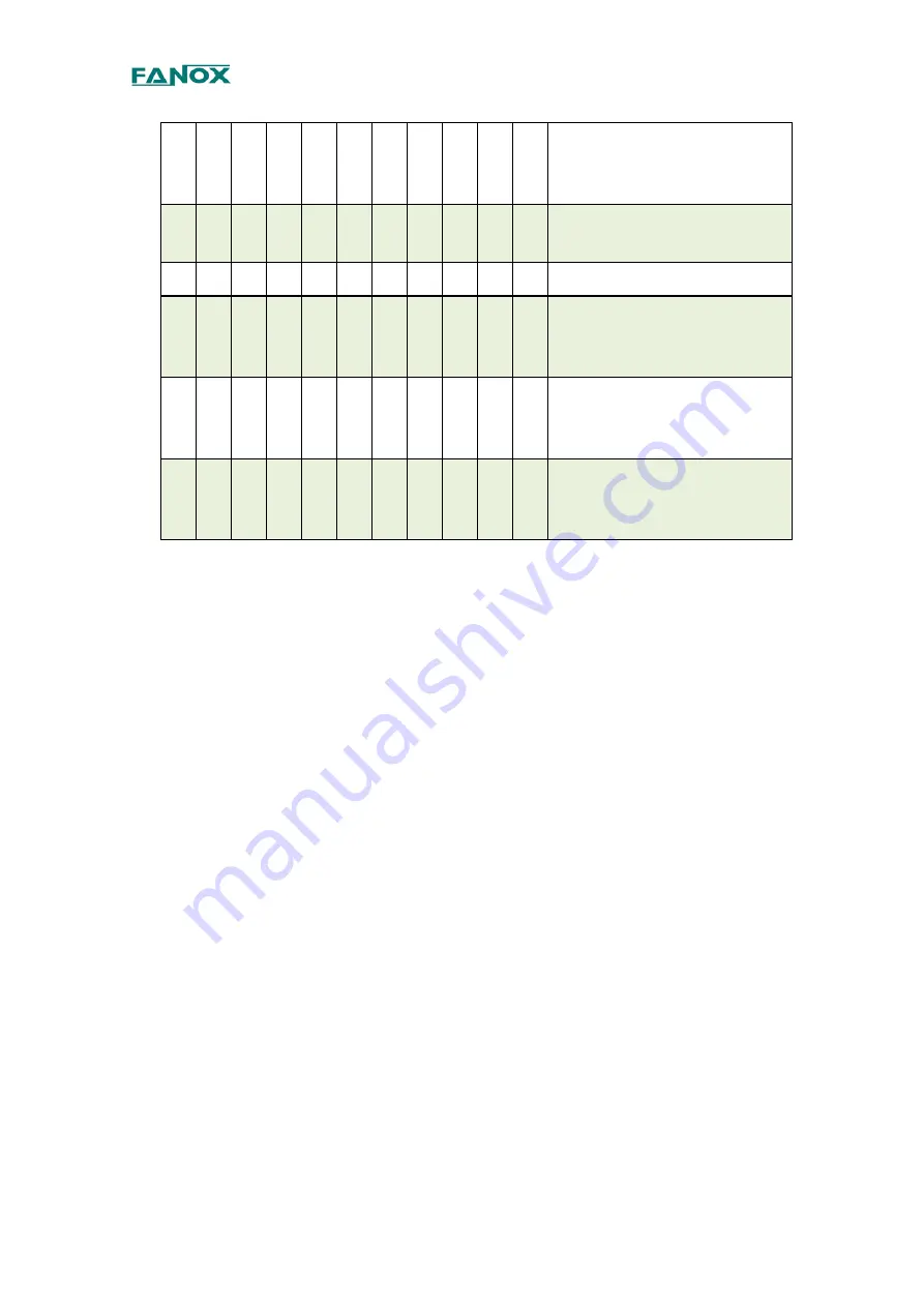 FANOX SIA D User Manual Download Page 19