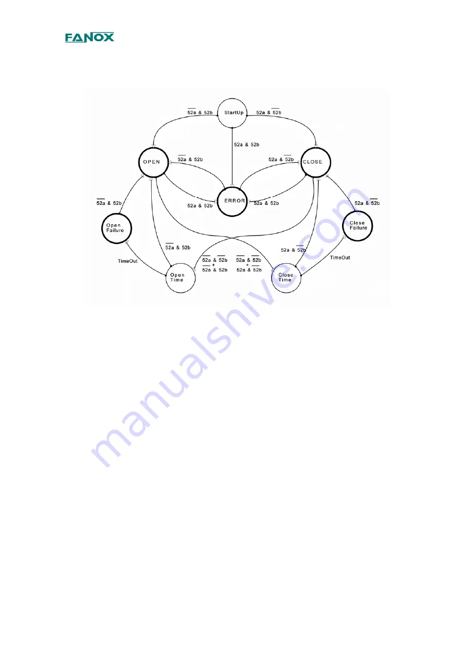 FANOX SIA D User Manual Download Page 25