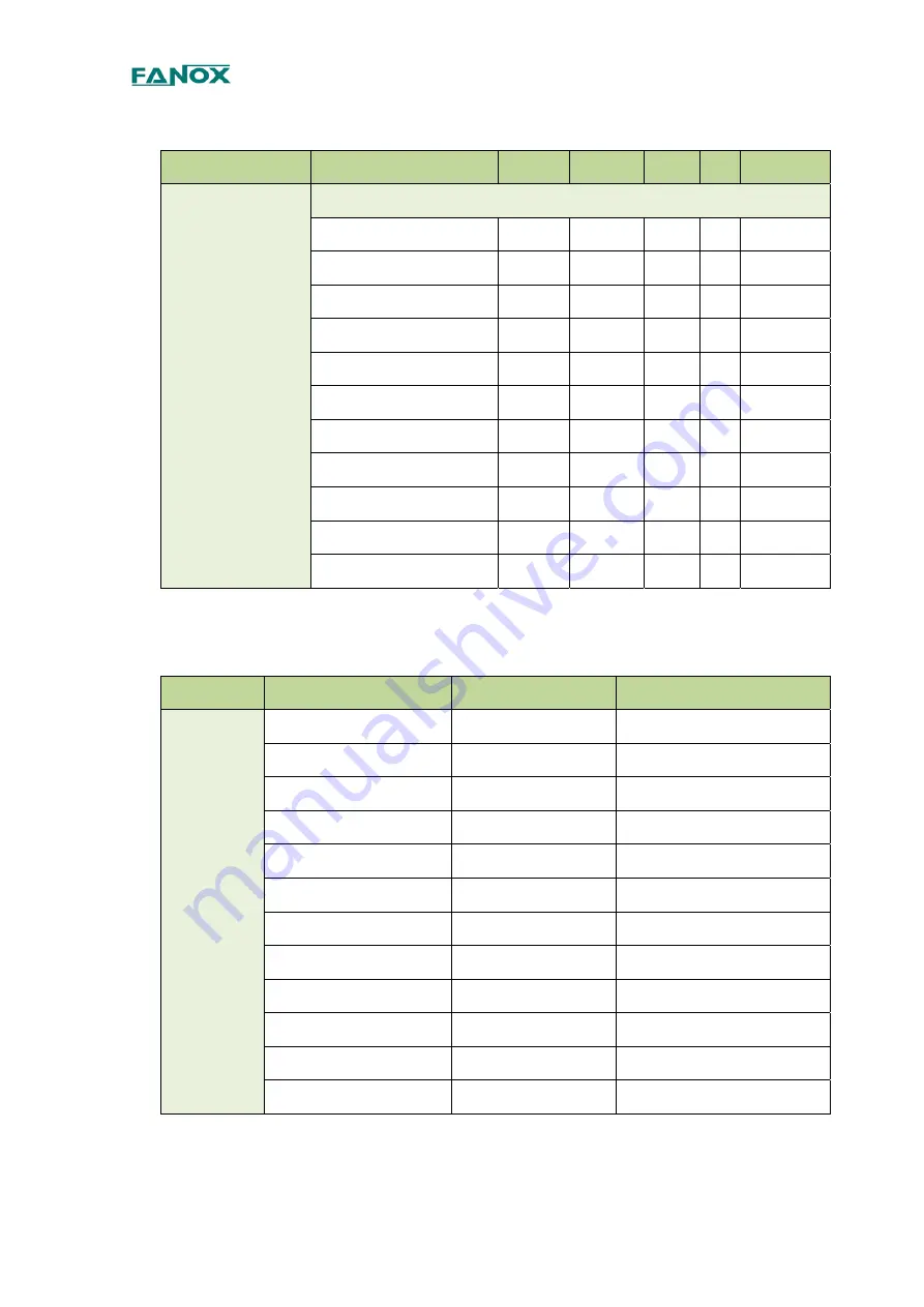 FANOX SIA D User Manual Download Page 31