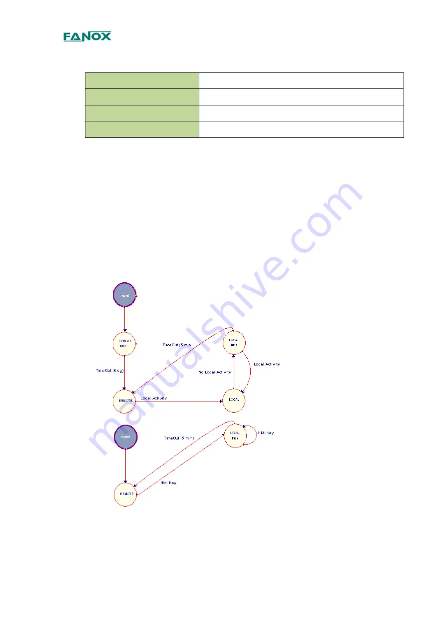 FANOX SIA D User Manual Download Page 51