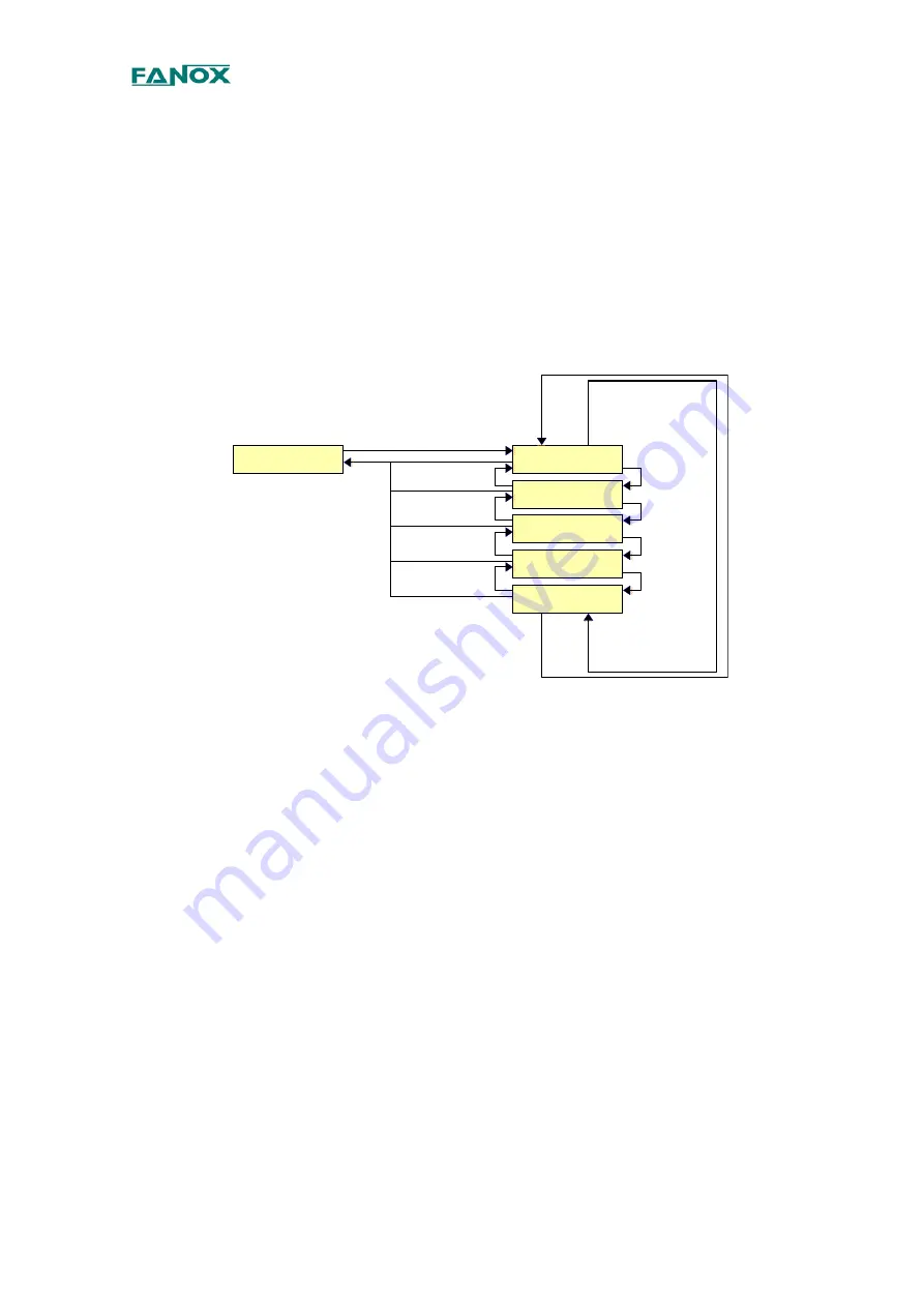 FANOX SIA D User Manual Download Page 68