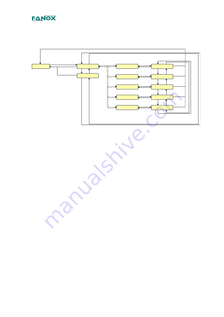 FANOX SIA D User Manual Download Page 74