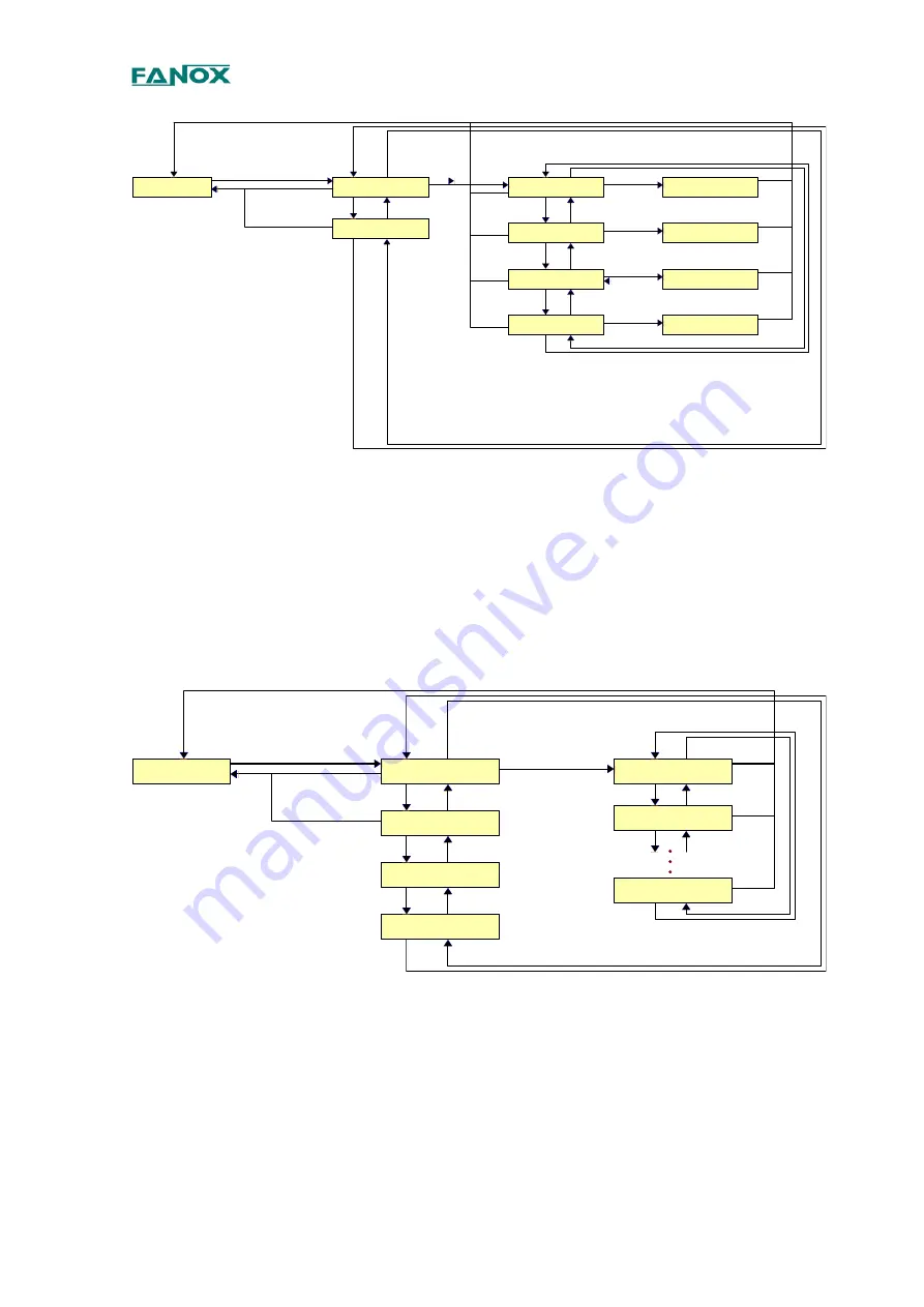 FANOX SIA D User Manual Download Page 75