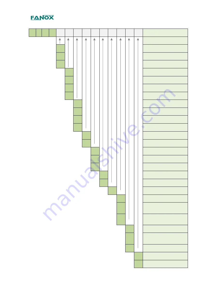 FANOX SIA D User Manual Download Page 110