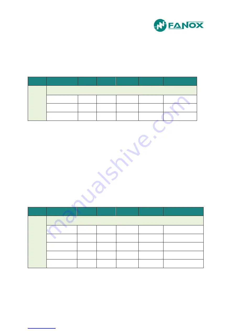 FANOX SIA-F User Manual Download Page 19