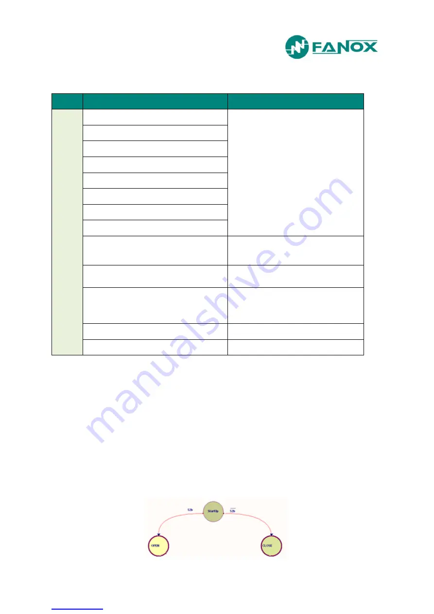 FANOX SIA-F User Manual Download Page 24