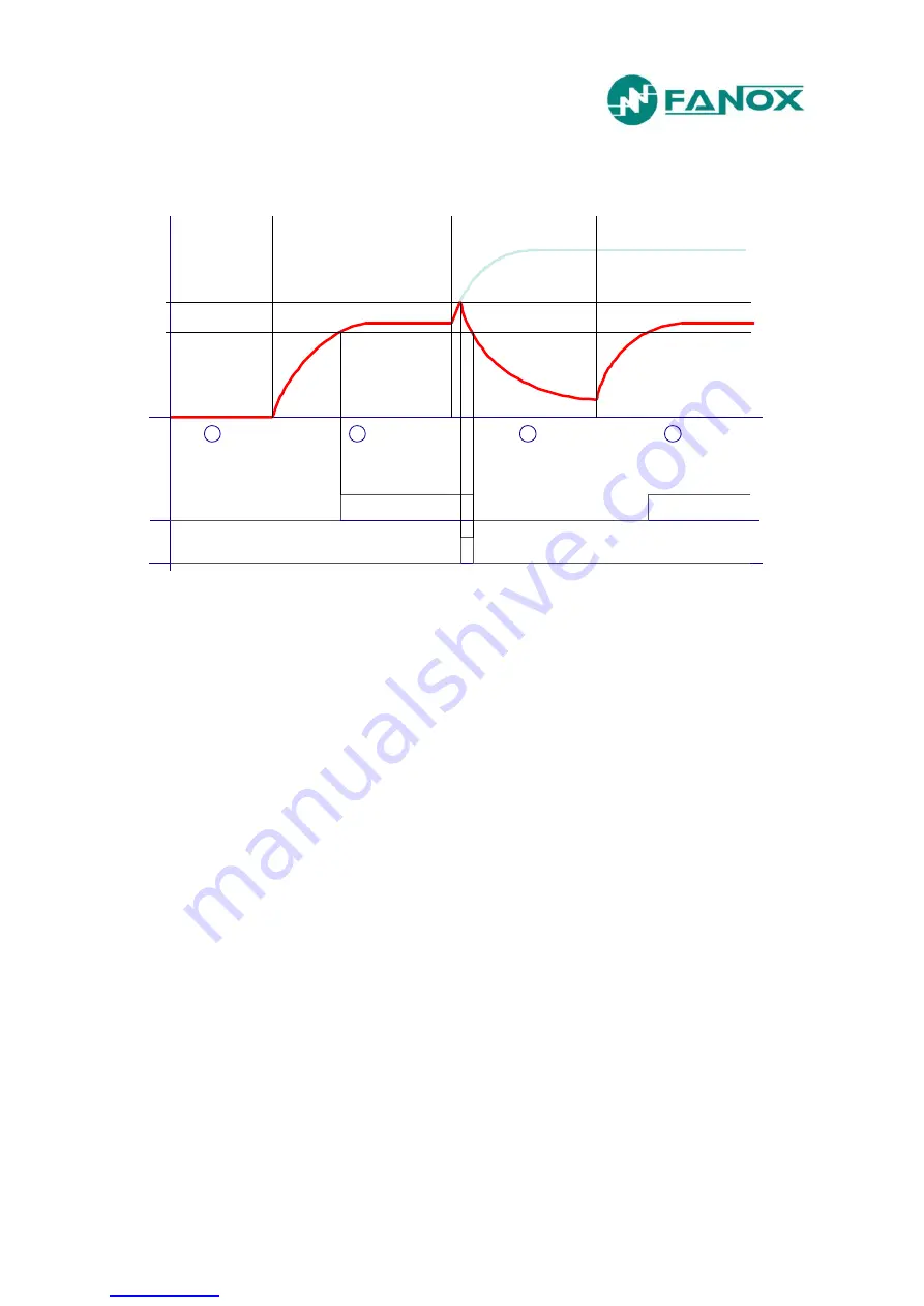 FANOX SIA-F User Manual Download Page 27