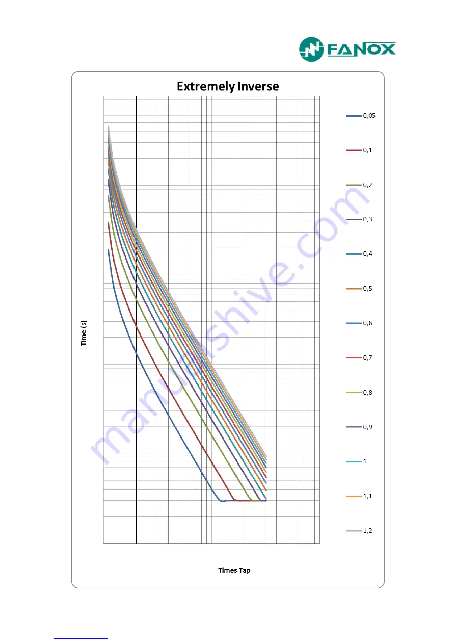 FANOX SIA-F User Manual Download Page 36