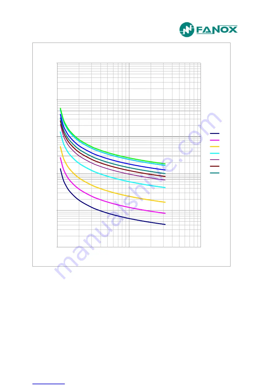 FANOX SIA-F User Manual Download Page 38