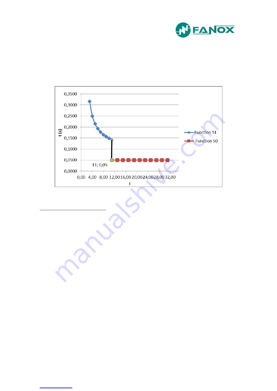 FANOX SIA-F User Manual Download Page 42