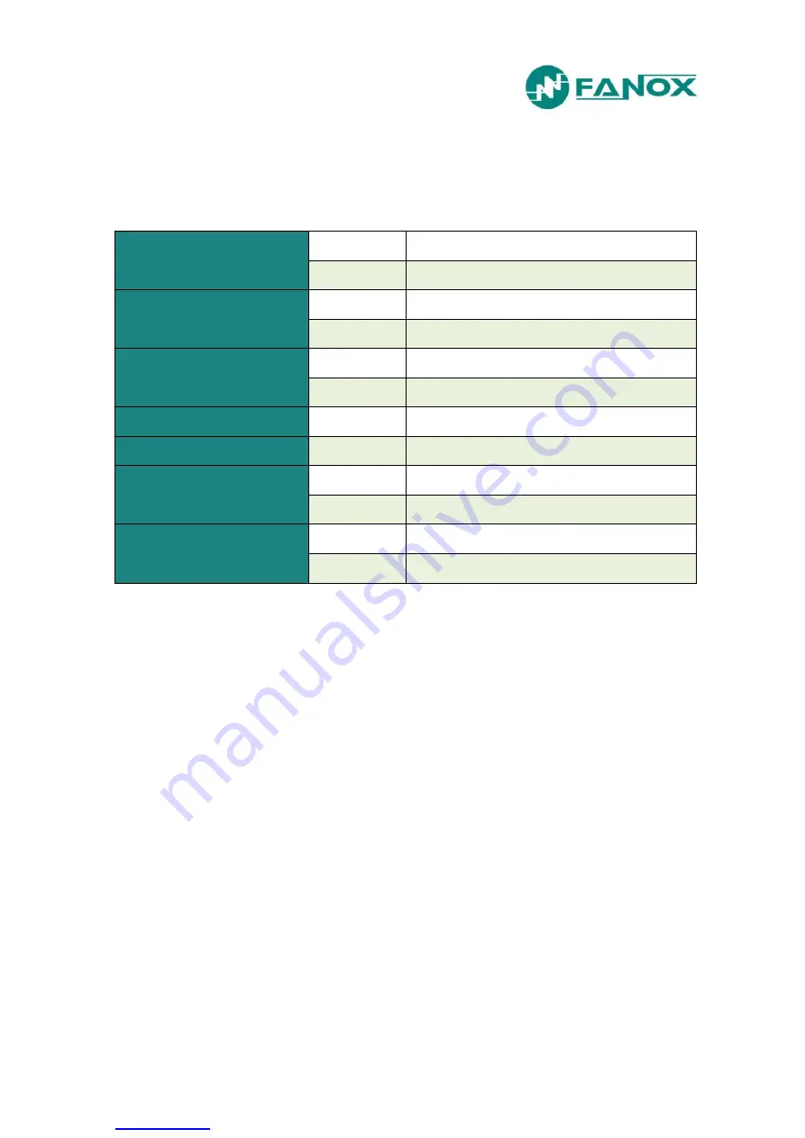 FANOX SIA-F User Manual Download Page 64