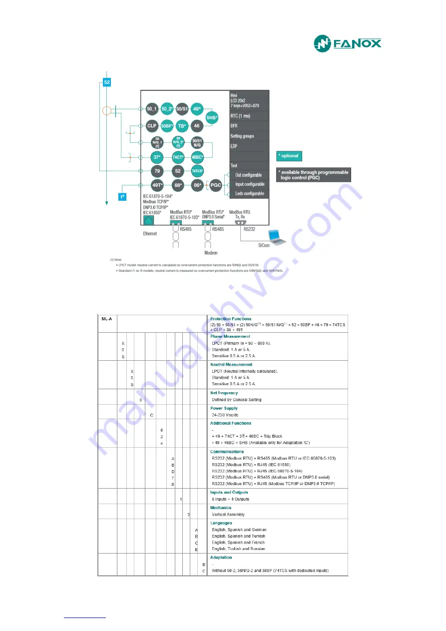 FANOX SIL-A Installation & Commissioning Manual Download Page 10