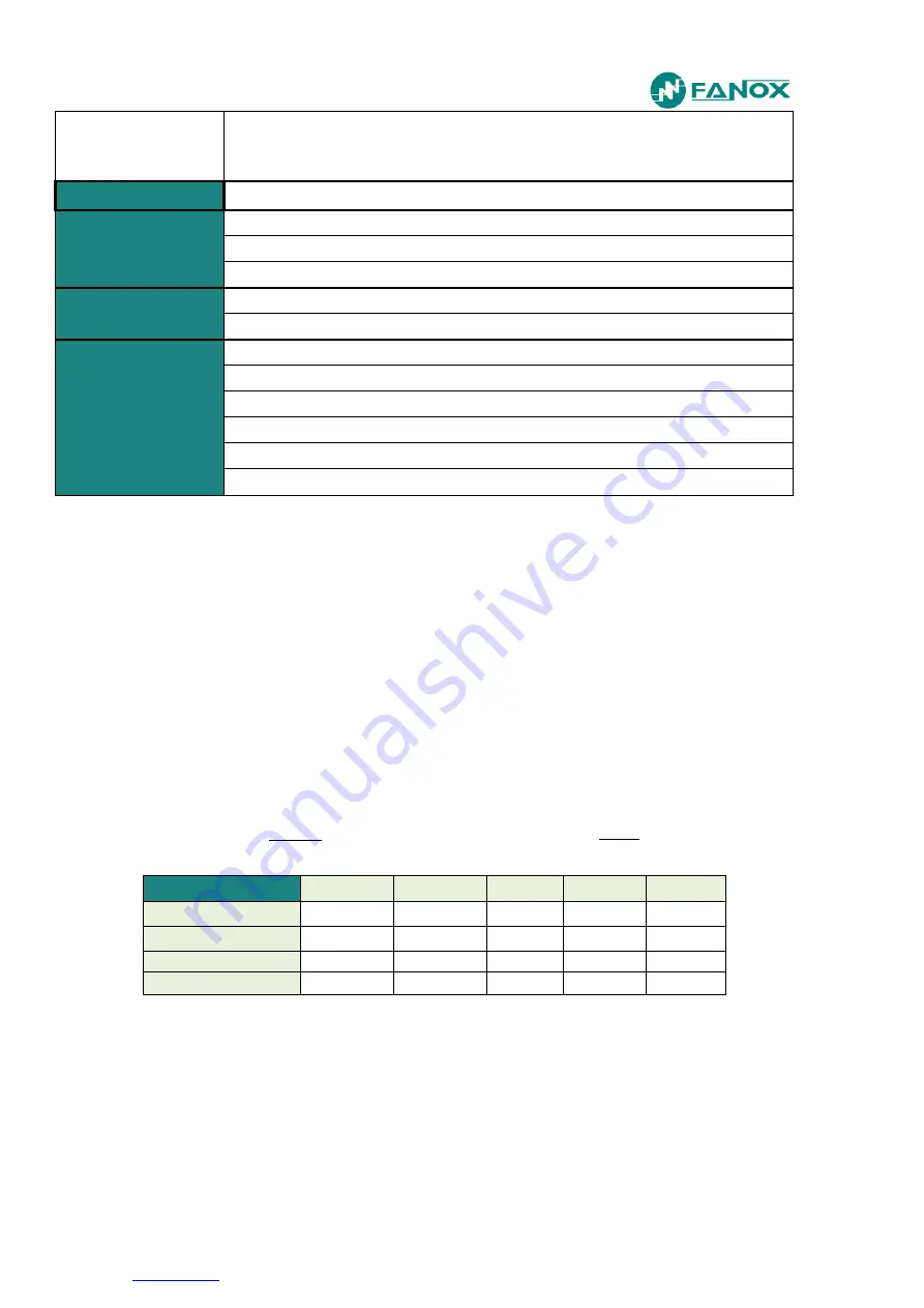 FANOX SIL-A Installation & Commissioning Manual Download Page 15