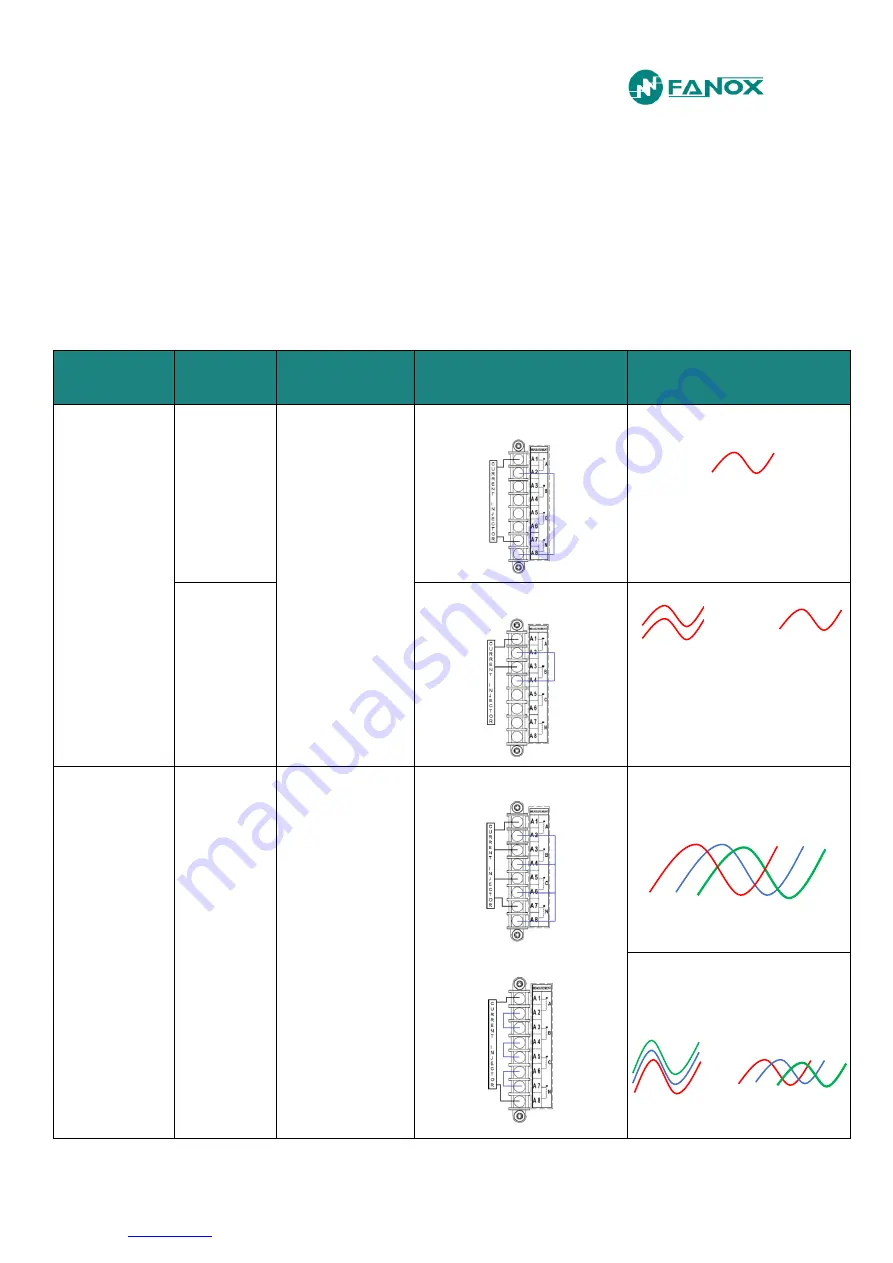 FANOX SIL-A Installation & Commissioning Manual Download Page 30