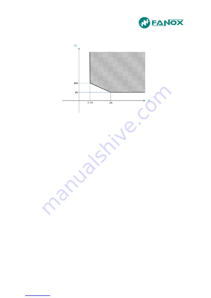 FANOX SIL-D00 User Manual Download Page 32