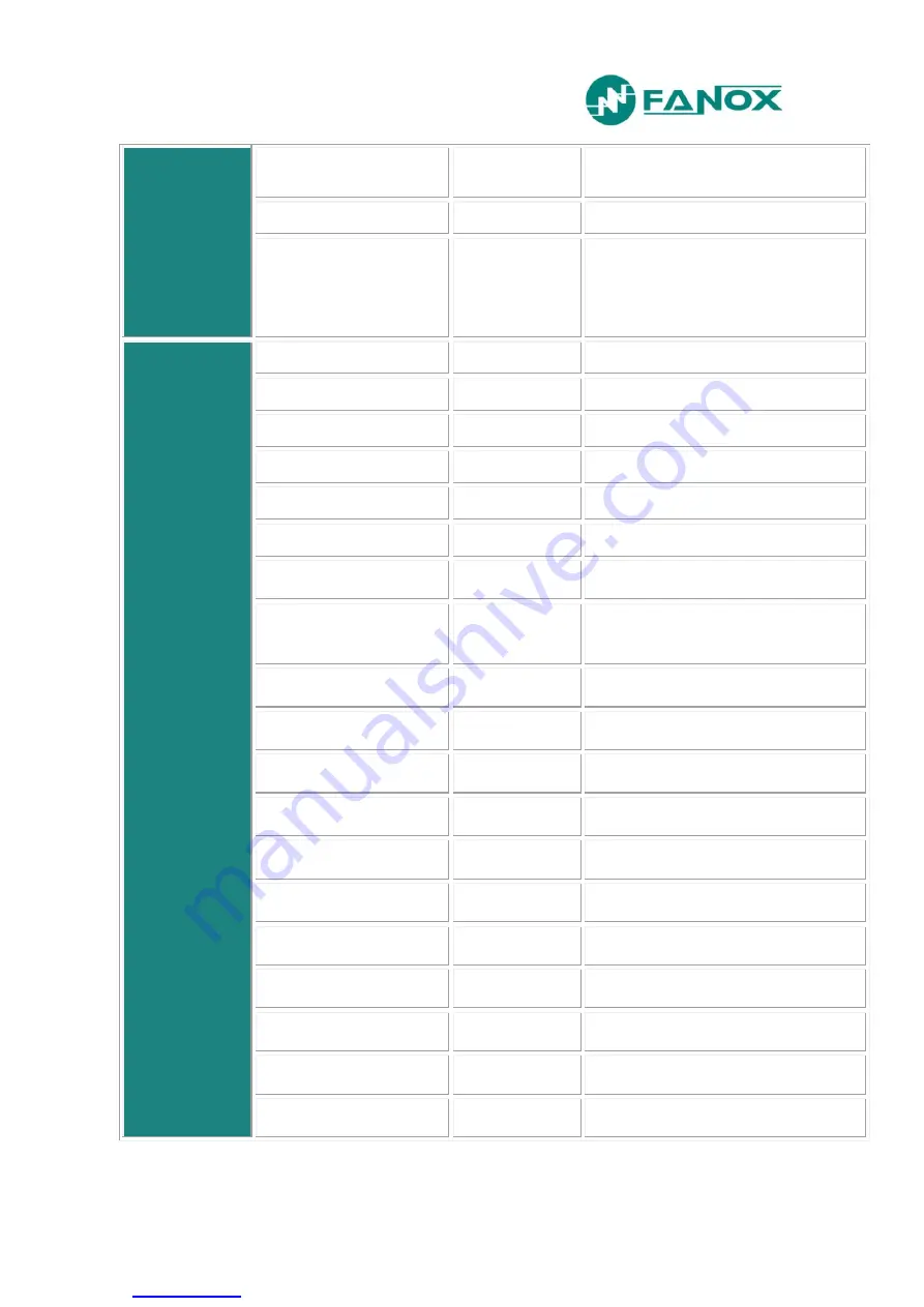 FANOX SIL-D00 User Manual Download Page 81