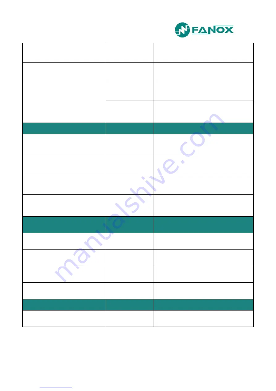 FANOX SIL-D00 User Manual Download Page 95