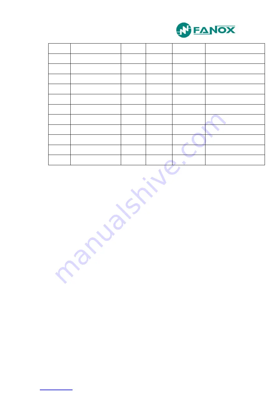 FANOX SIL-D00 User Manual Download Page 177