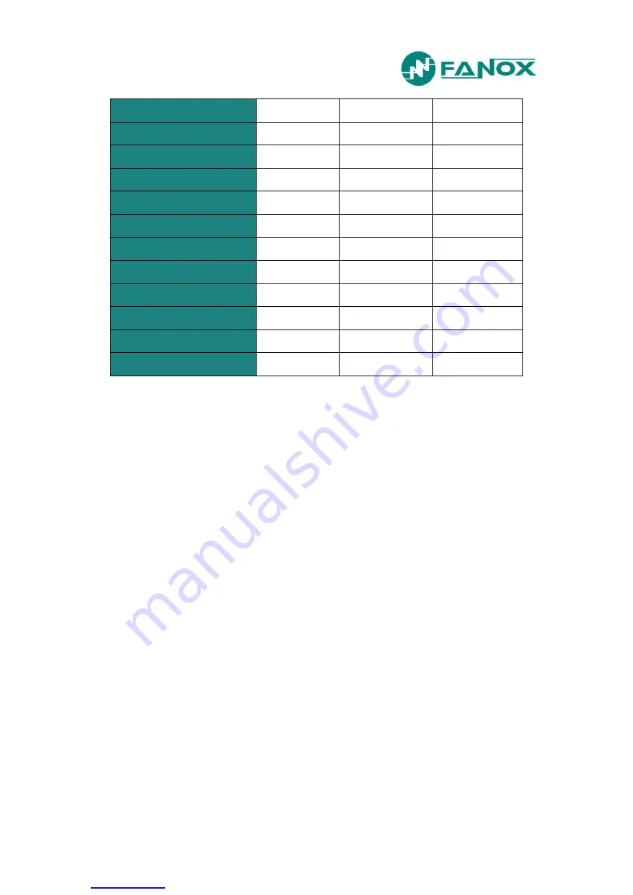 FANOX SIL-D00 User Manual Download Page 192