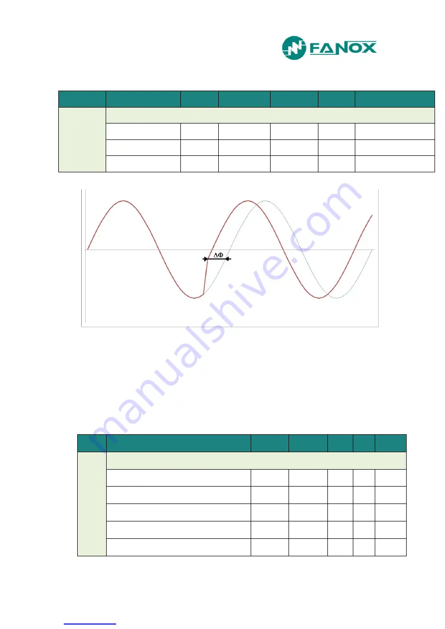 FANOX SIL-V User Manual Download Page 32