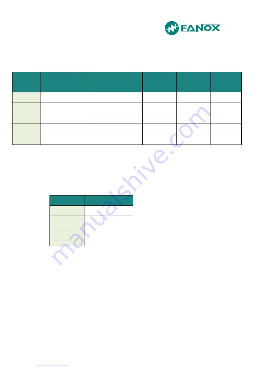 FANOX SIL-V User Manual Download Page 96