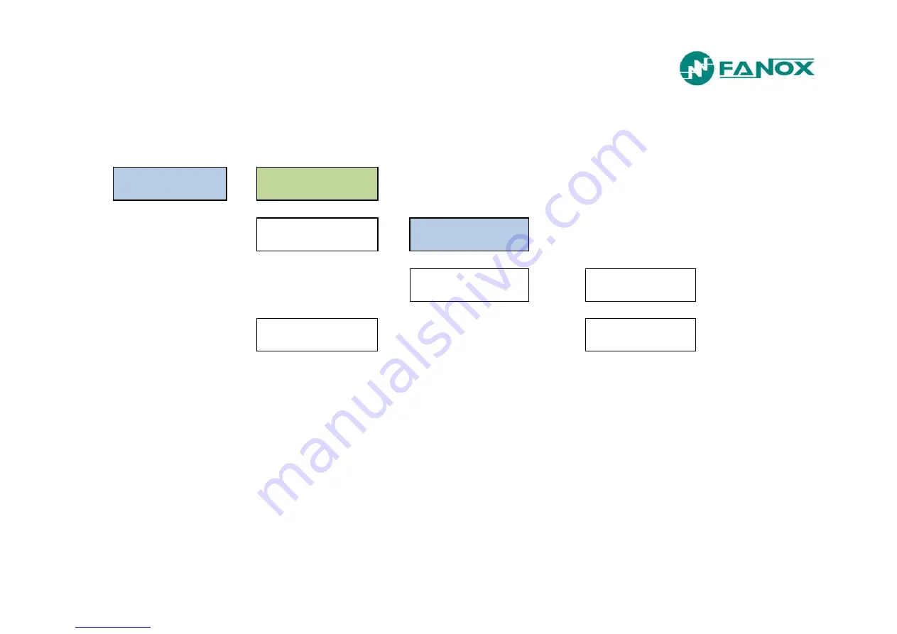 FANOX SIL-V User Manual Download Page 157