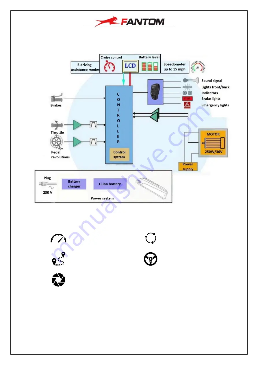 Fantom APOLLO User Manual Download Page 4