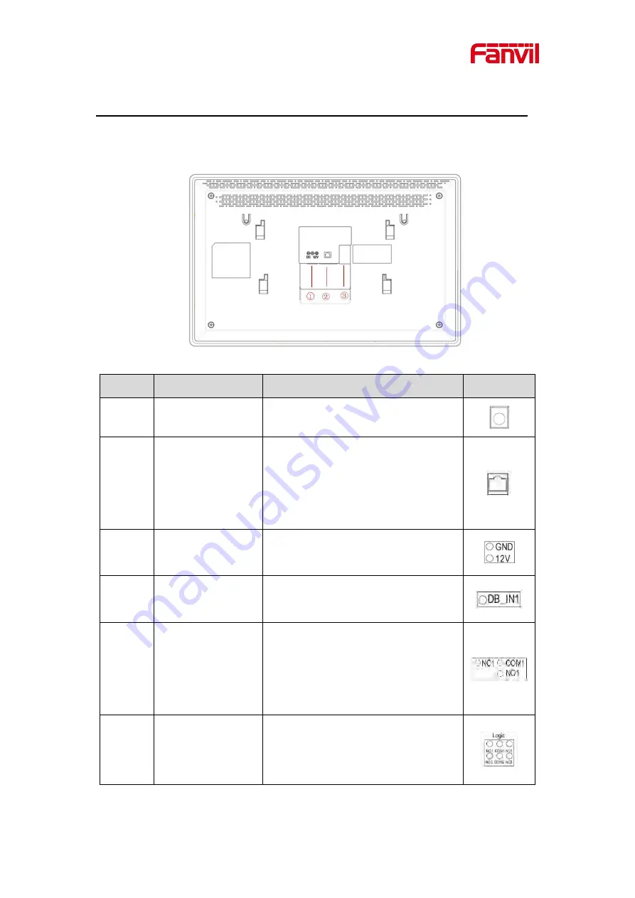 Fanvil i504 Series User Manual Download Page 15