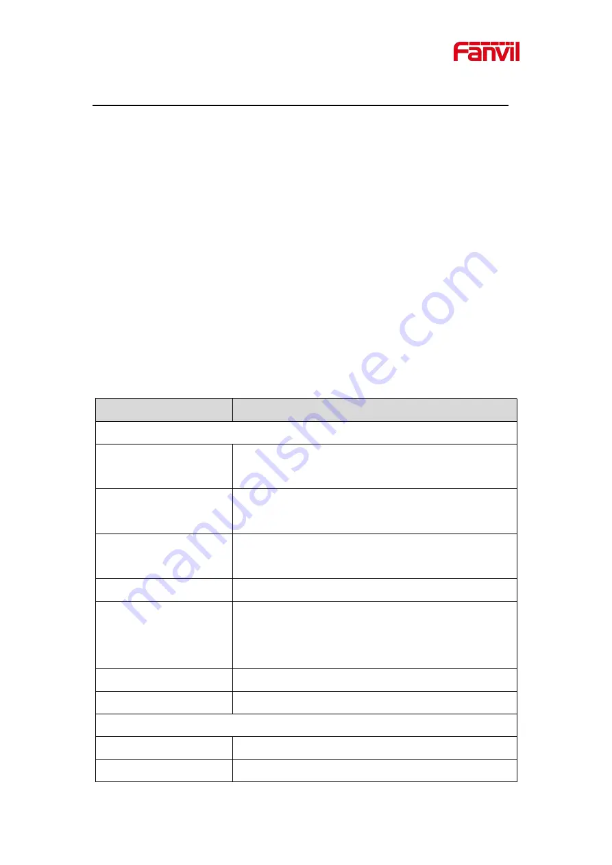 Fanvil i504 Series User Manual Download Page 57