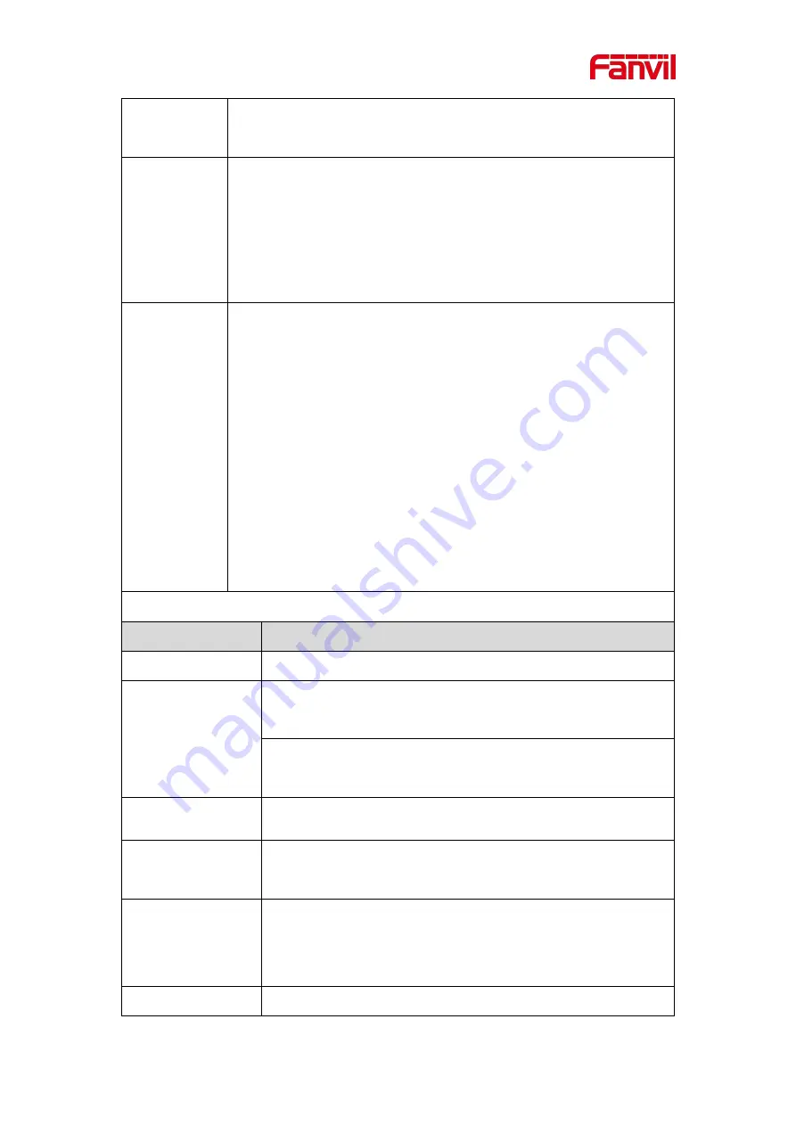 Fanvil i504 Series User Manual Download Page 79