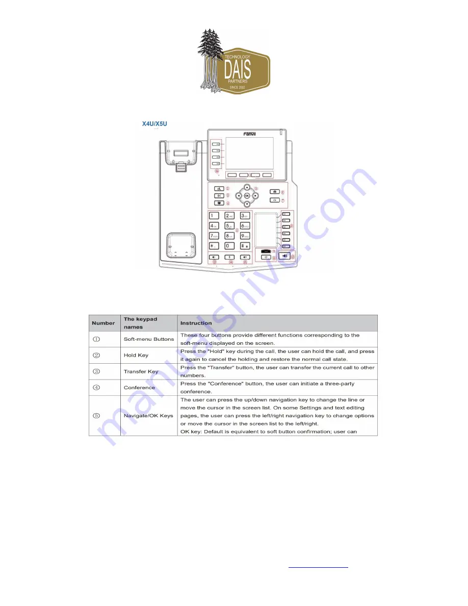 Fanvil X Series Manual Download Page 1