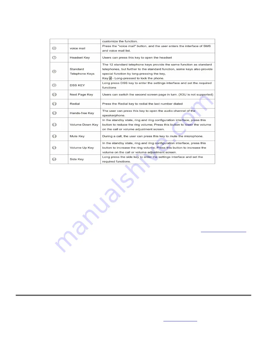 Fanvil X Series Manual Download Page 2