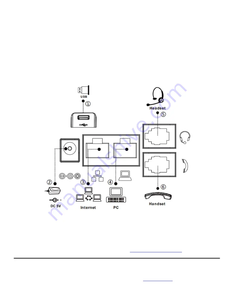 Fanvil X Series Manual Download Page 5