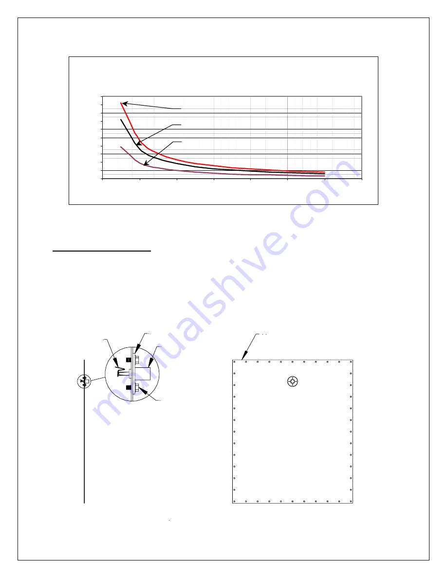 Farr Gold Series Installation, Operation And Maintenance Manual Download Page 23