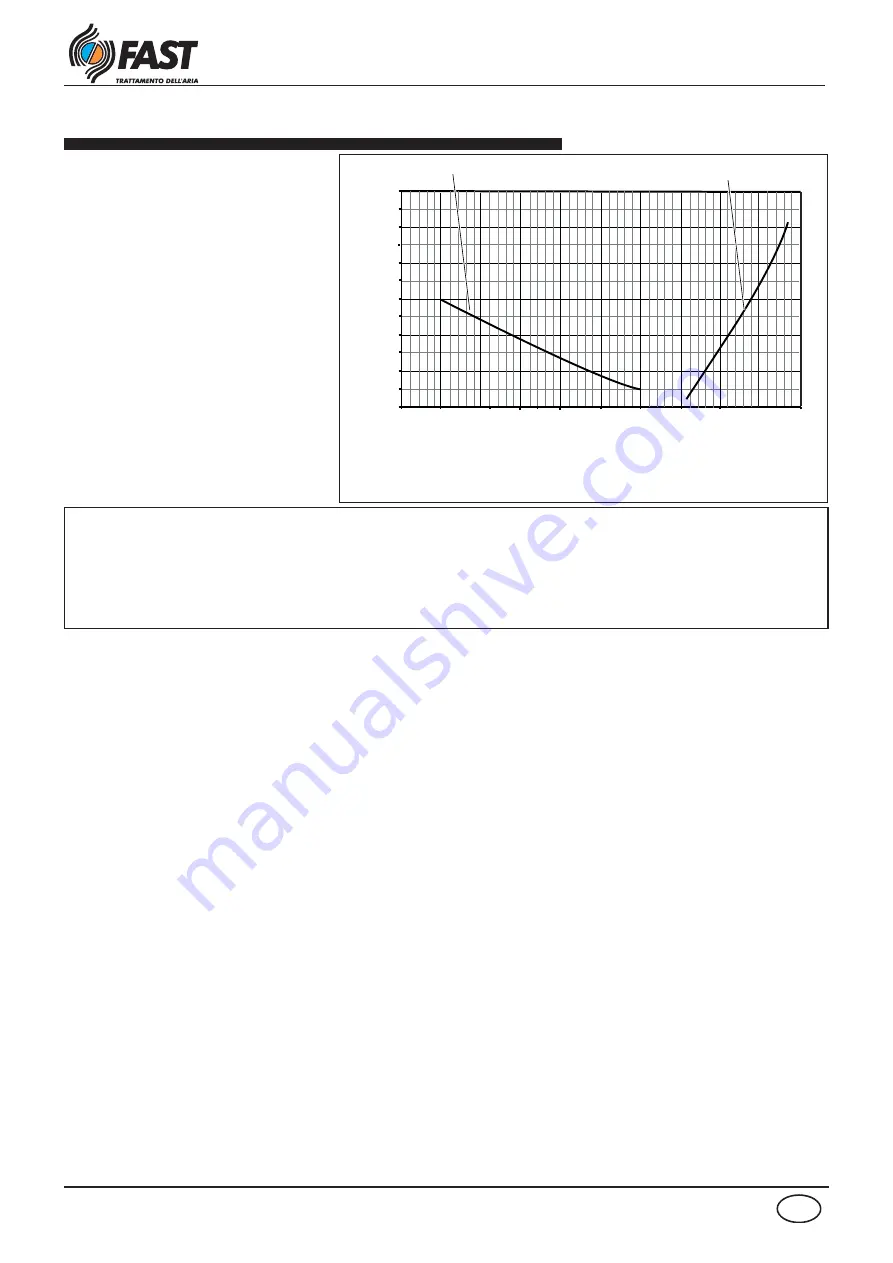 Fast RHE Series Selection, Use, Installation And Maintenance Manual Download Page 11